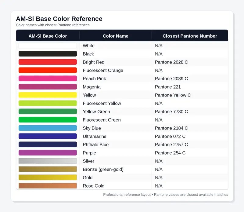 AM-Si silicone ink base color reference chart showing available colors and closest Pantone matches.